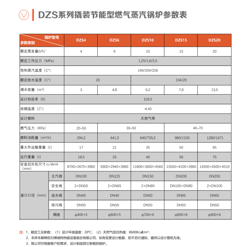 撬裝節(jié)能型燃氣蒸汽鍋爐