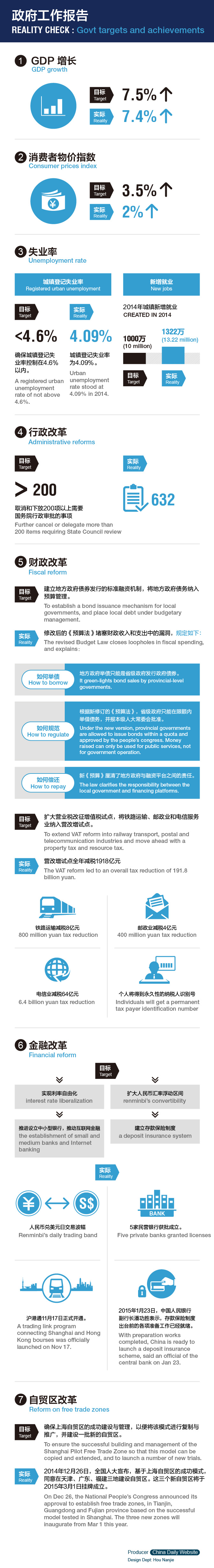 雙語圖說2014年政府工作