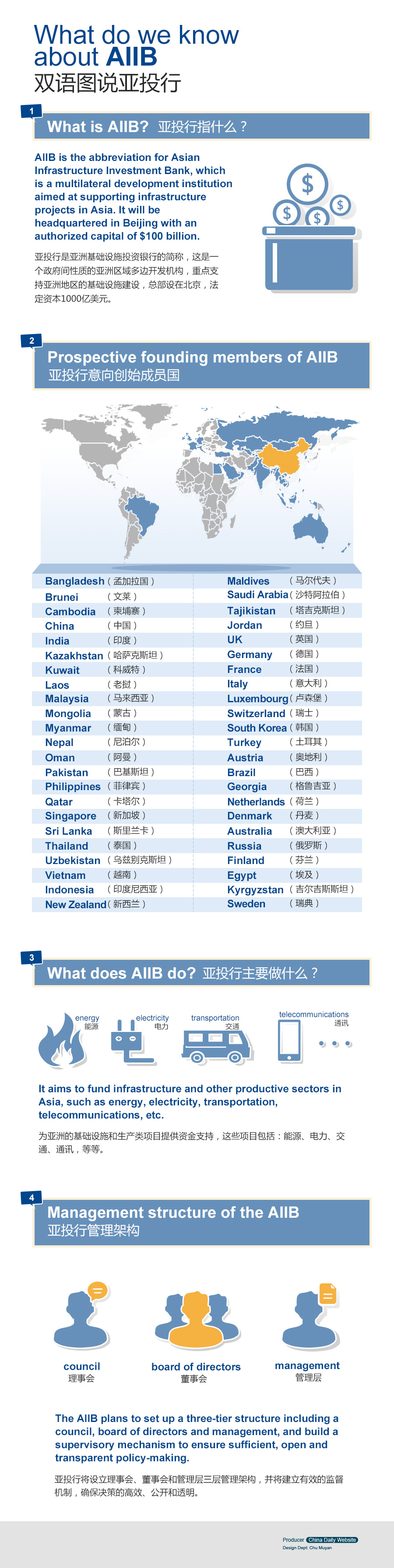 雙語圖說“亞投行”