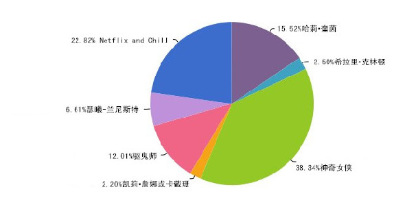 想在萬圣節(jié)邂逅愛情？那就不要扮成特朗普