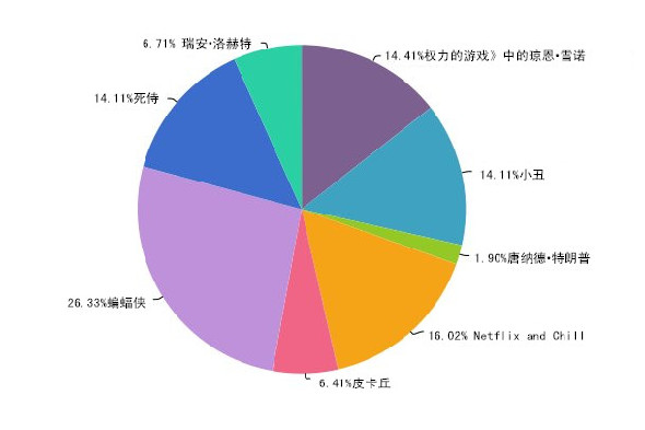 想在萬圣節(jié)邂逅愛情？那就不要扮成特朗普