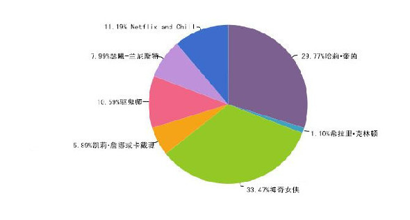 想在萬圣節(jié)邂逅愛情？那就不要扮成特朗普