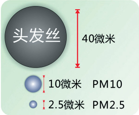 北方遭遇今年最強(qiáng)沙塵天氣